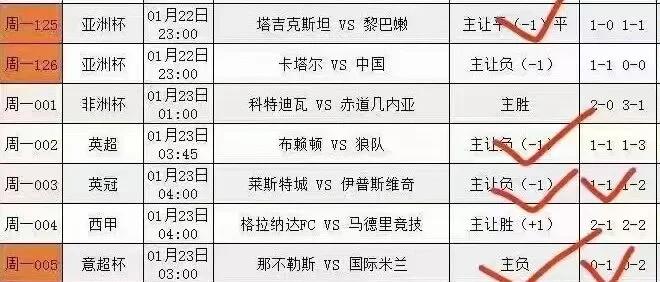 利物浦大比分击败富勒姆，英超榜首位置不动摇！